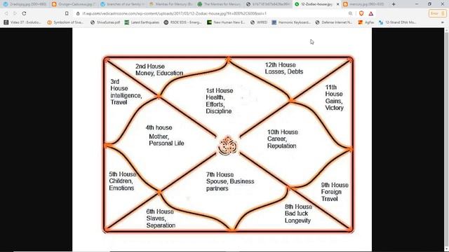 Mercury In Vedic Astrology & Mantra For Invoking It's Wisdom & Abilities In Our Lives*Kundalini* смотреть онлайн