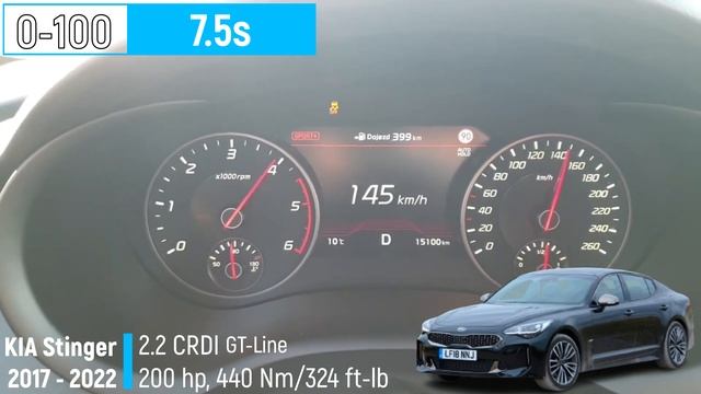 KIA Stinger (0-100 KM/H) (0-60 MPH) ACCELERATION BATTLE смотреть онлайн