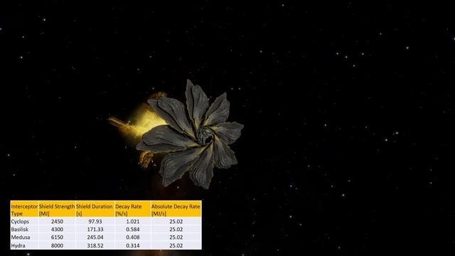 Перехватчик Orthrus | Elite Dangerous смотреть онлайн