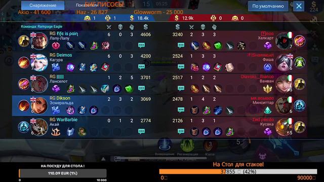 Dikson [Mobile Legends] Global Myth 5700