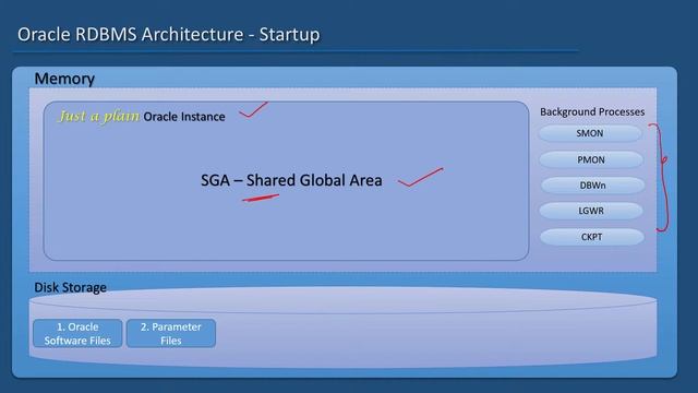 Oracle RDBMS Architecture Concepts - 04 - Starting a database смотреть онлайн