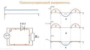 Принцип работы однополупериодного выпрямителя