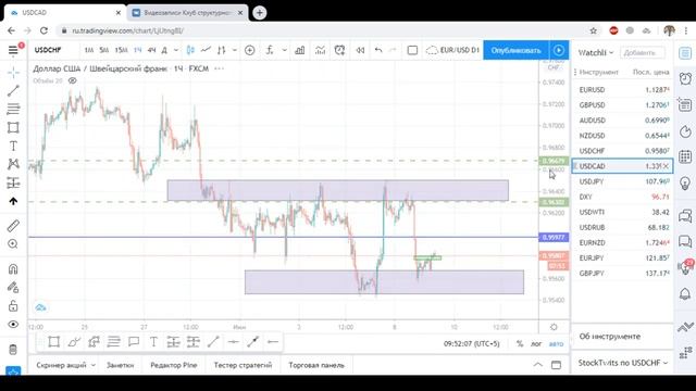 Пара торговых идей на сегодня смотреть онлайн