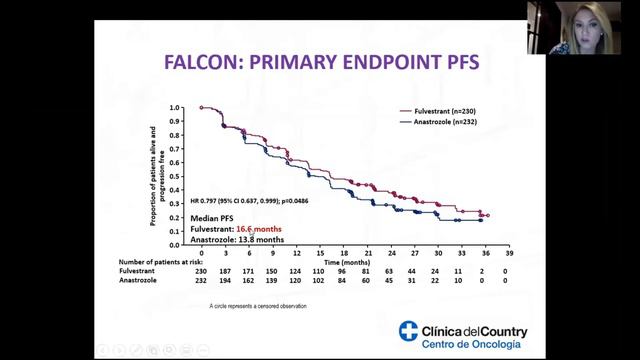 Fulvestrant es un agente óptimo en la primera línea de Cáncer de Mama metastásico HR+, HER2(-). смотреть онлайн