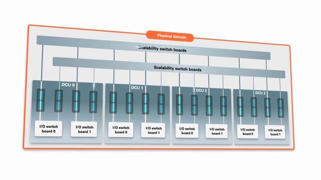 Learn About Multilayered Virtualization смотреть онлайн