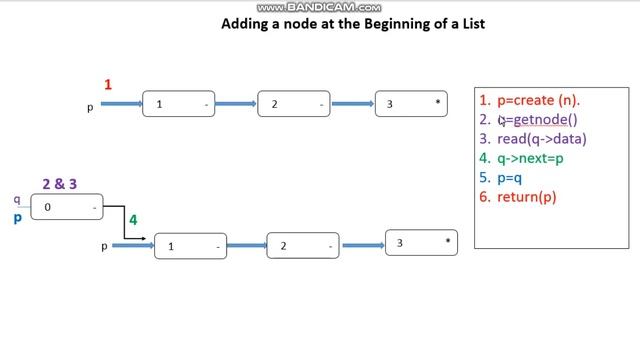 2 Adding a New Node at the Start of a L linked List смотреть онлайн