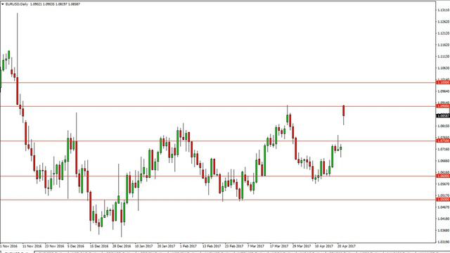 EUR/USD Technical Analysis for April 25 2017 by FXEmpire.com смотреть онлайн