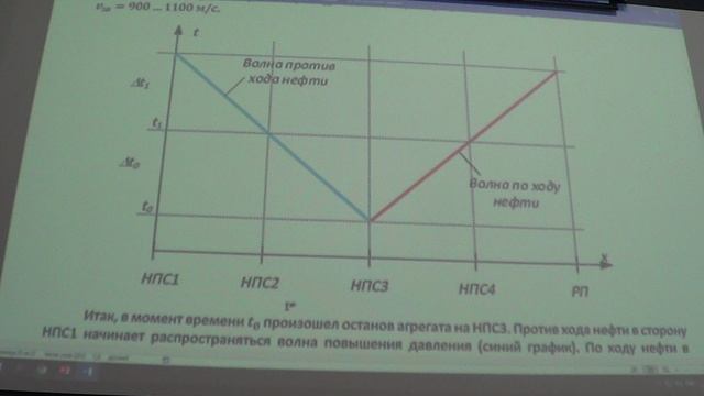АТП22 Лекция 7-1.avi смотреть онлайн