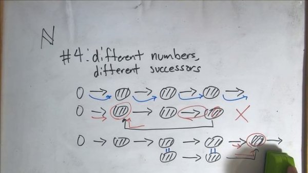 Proof that 1+1 = 2 【Fundamentals of Mathematics】