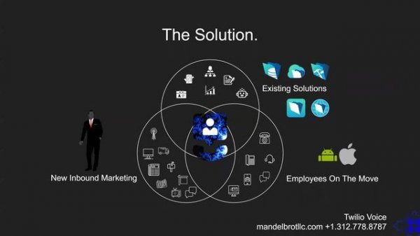 Mandelbrot PBX: FileMaker and the Twilio Programmable Voice API by Sully