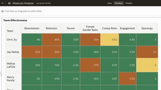 Absence Analytics: Get absence insights that impact performance and retention смотреть онлайн
