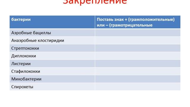 Урок 12 13 био 11 кл 3 четверть Грамположительные и грамотрицательные бактерии смотреть онлайн