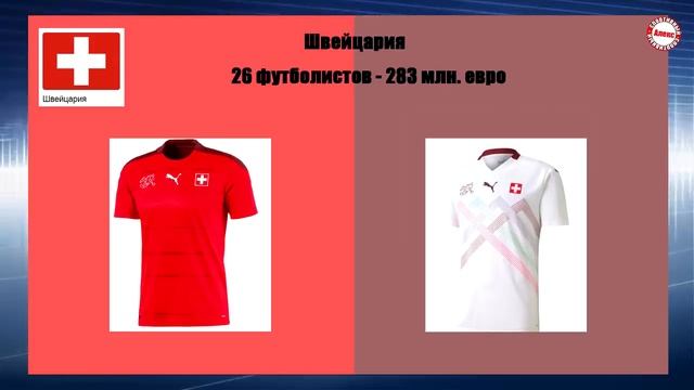 Чемпионат Европы 2020. Сравним все формы. У кого самый ценный состав? смотреть онлайн
