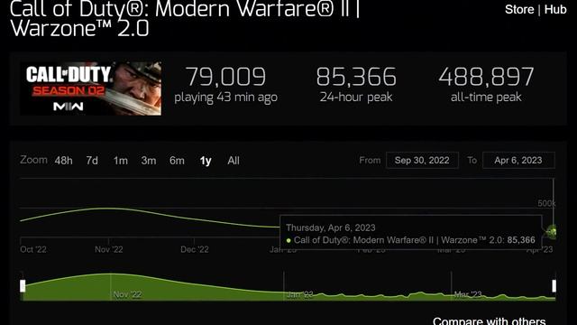 Activision Has Hit A *NEW* Low... (They're Insane For Trying This Nonsense) смотреть онлайн