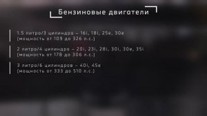 Обозначение модельного ряда BMW. ТВОЙ BMW.