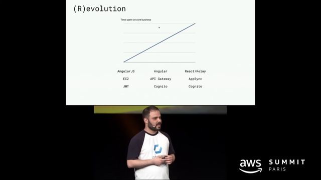 What's new for Serverless: Lambda, API Gateway - AWS Summit Paris 2018 смотреть онлайн