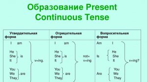Урок. 21 Present Continuous. Настоящее длительное время.
