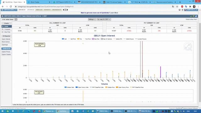 Опционные уровни на Валютах по данным с сайта CME Group от 25.03.21 смотреть онлайн