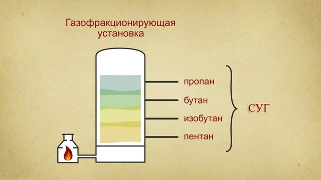 Как из нефти и газа получаются окружающие нас предметы - доступно и понятно смотреть онлайн