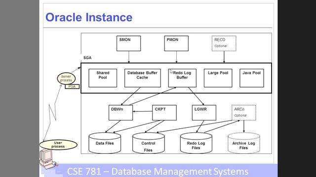 Oracle World Introduction to Oracle Memory Architecture смотреть онлайн