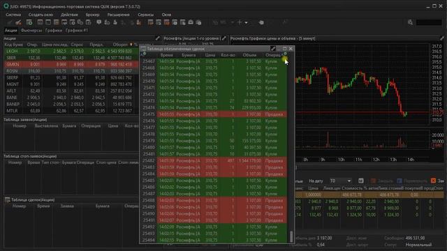 QUIK: Пользовательские фильтры и условное форматирование таблиц