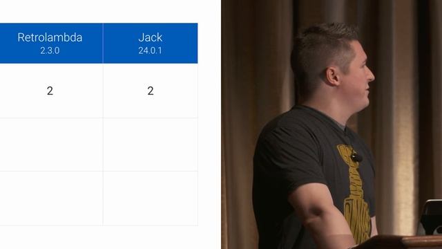 Jake Wharton: Exploring Java's Hidden Costs смотреть онлайн