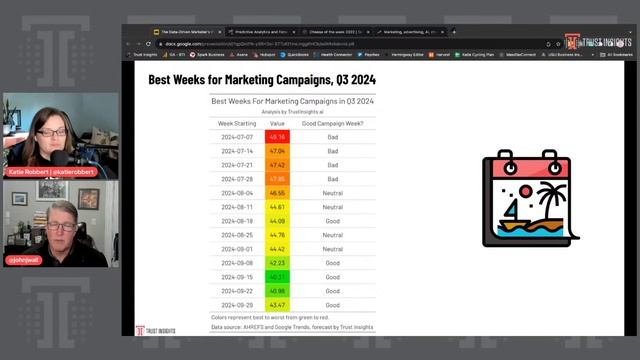 So What? Predictive Analytics for your annual planning смотреть онлайн
