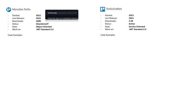 C# NuGet Package Options in 2023 for the Trello Rest API смотреть онлайн