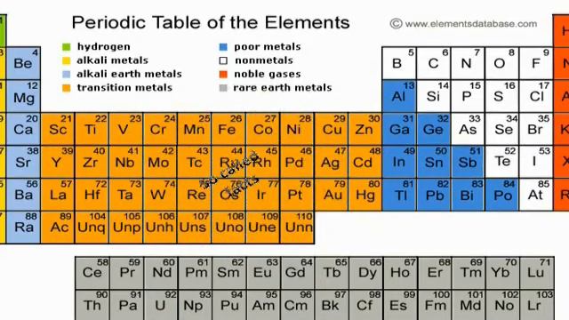 A scientific fact смотреть онлайн