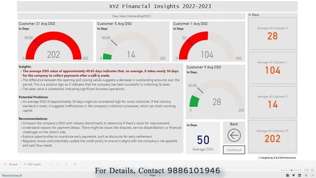 DataDrench Insights Power BI | S.G.K Skill Solutions | Sowjanya G.K смотреть онлайн