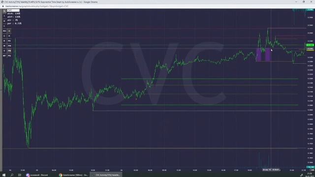 Скринер Криптовалют: Краткий обзор Part5 (качество 360р) смотреть онлайн