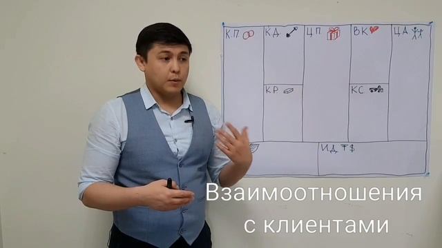 Построение бизнес-модели от Гани Абадан смотреть онлайн