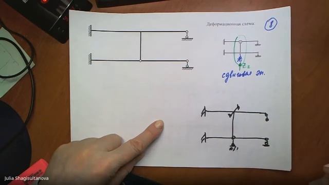 С.М. задача №7.3 Метод перемещений. Построение единичных и грузовой эпюры. (лин. неизв. вертик) смотреть онлайн