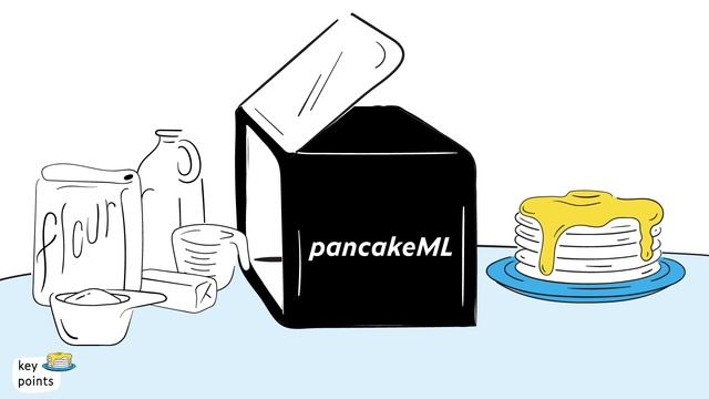 Intro to Machine Learning Bonus Lesson: AutoML | Kaggle смотреть онлайн