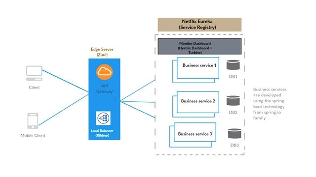 Why Microservices, Kubernetes and Istio service mesh смотреть онлайн