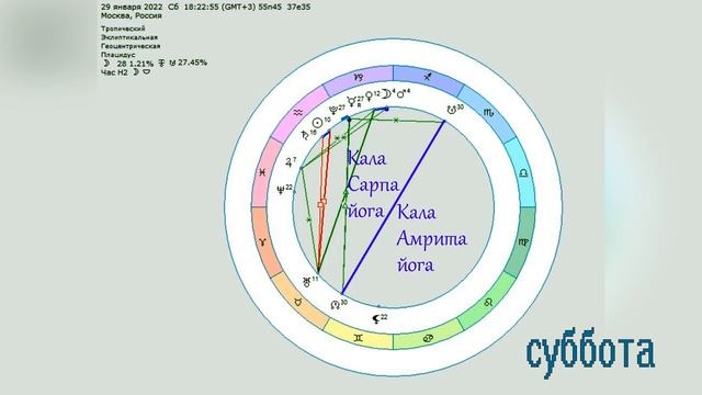 Астронеделя с 24 по 30 января. Кала Сарпа йога смотреть онлайн