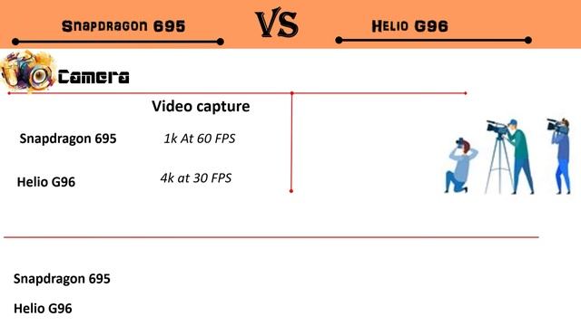Snapdragon 695 Vs Helio G96 | Helio G96 Vs Snapdragon 695 | 695 Vs Helio G96 | 695 Vs G96 | G96Vs69 смотреть онлайн