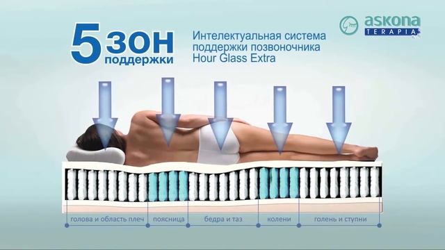 Матрасы Аскона Терапия (Askona Terapia) смотреть онлайн