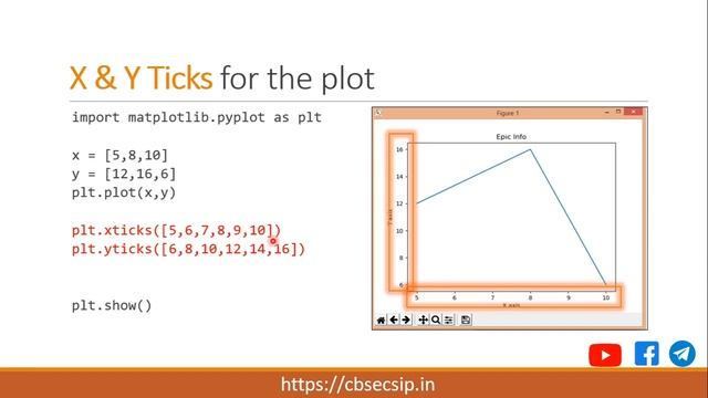 Data Visualization - Customizing the Plot || Class 12 Informatics Practices смотреть онлайн