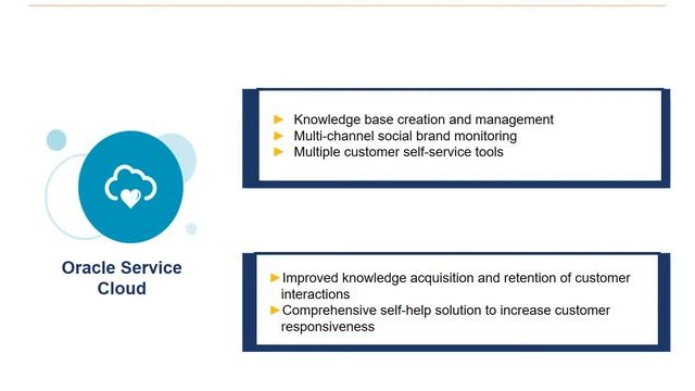 Oracle CX Software Solution Expertise By SnakIndia смотреть онлайн