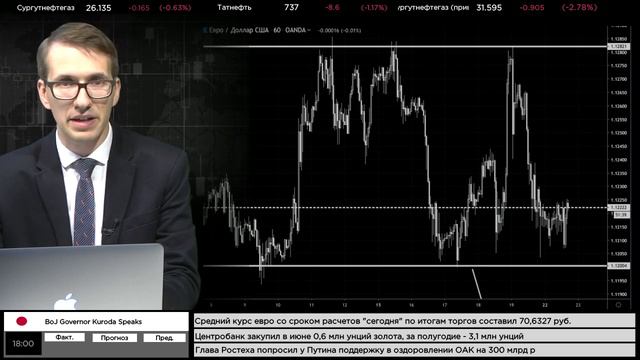22.07.2019. Вечерний обзор финансовых рынков смотреть онлайн