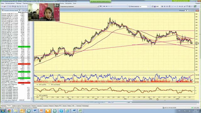 23.01.14, 16:00 (мск) - Не так страшен чарт, аналитика смотреть онлайн