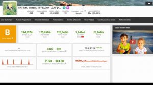 FATİMA - жизнь ТУРЕЦКО - ДАГЕСТАНСКОЙ СЕМЬИ. Обзор канала Фатима - турецкая жена