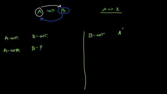 Следствие, необходимые и достаточные условия (версия 2) смотреть онлайн