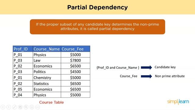 Normalization In SQL | SQL Normalization Tutorial | Database Normalization Forms | Simplilearn смотреть онлайн