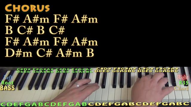 Coffee (Miguel) Piano Lesson Chord Chart смотреть онлайн