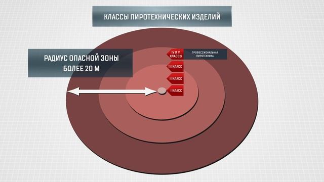 Осторожно! Пиротехника смотреть онлайн