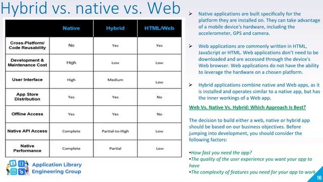 Introduction On Mobile Application Development смотреть онлайн