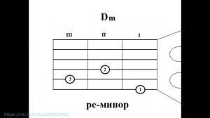 Простые аккорды Как здорово (Олег Митяев). Оригинальная тональность.