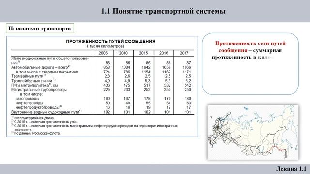 ОК ОРЭФ 1 1 Транспортная система страны, ее характеристика смотреть онлайн